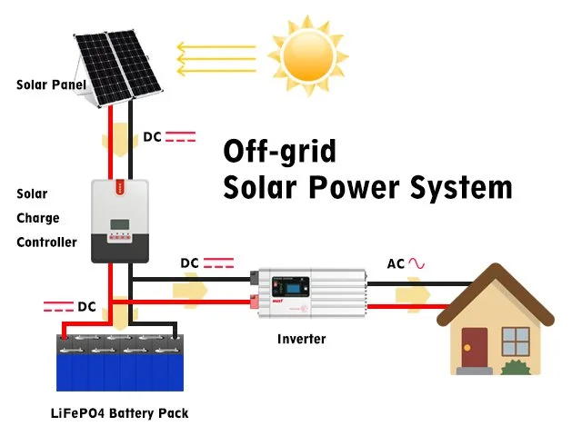 Off Grid Solar